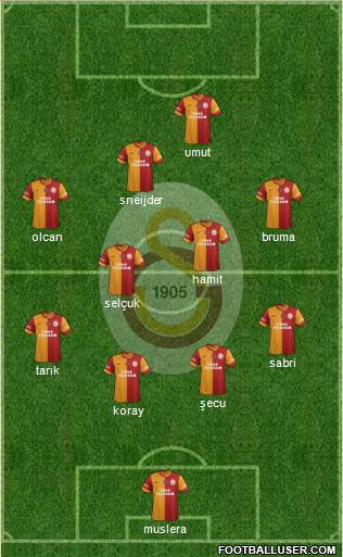 Galatasaray SK Formation 2014