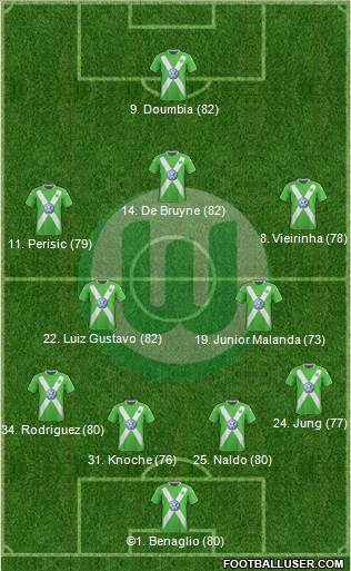 VfL Wolfsburg Formation 2014
