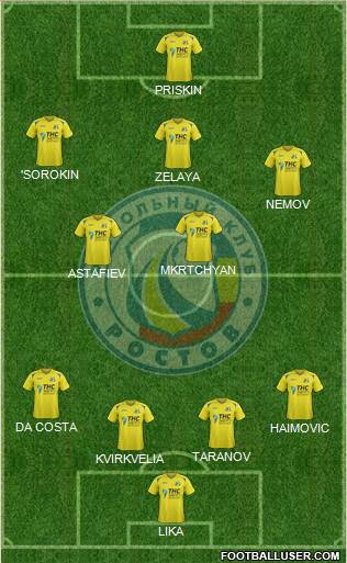 FC Rostov Formation 2014