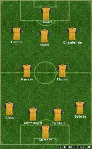 Arsenal Formation 2014