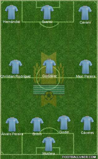 Uruguay Formation 2014