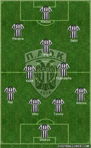 AS PAOK Salonika Formation 2014