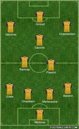 Arsenal Formation 2014