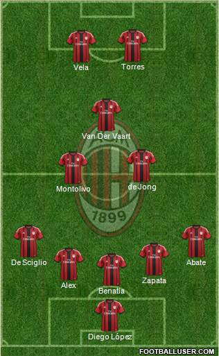 A.C. Milan Formation 2014