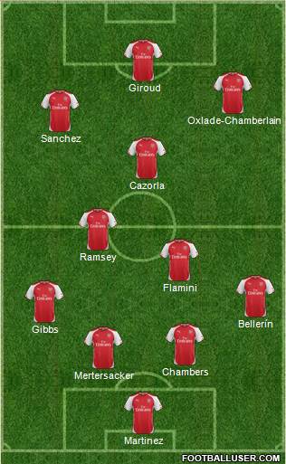 Arsenal Formation 2014