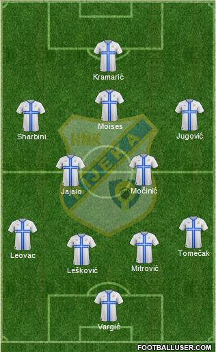 HNK Rijeka Formation 2014