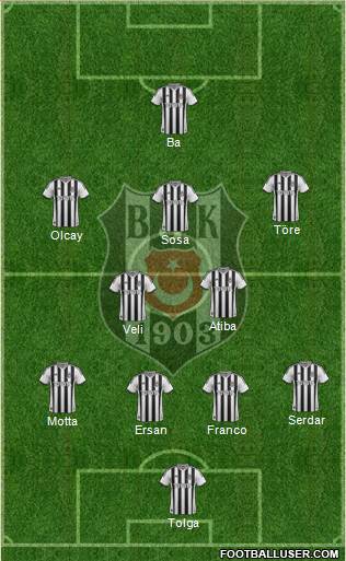 Besiktas JK Formation 2014