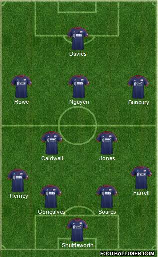 New England Revolution Formation 2014