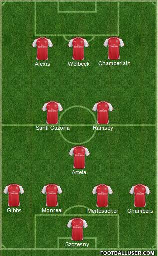 Arsenal Formation 2014