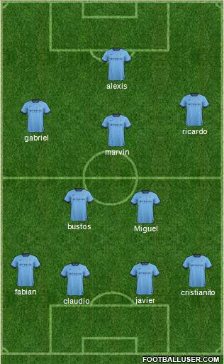 Manchester City Formation 2014