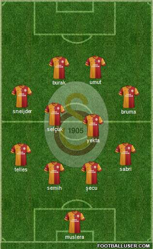 Galatasaray SK Formation 2014