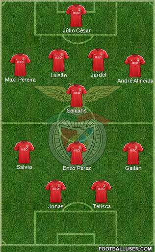 Sport Lisboa e Benfica - SAD Formation 2014