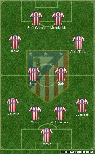 C. Atlético Madrid S.A.D. Formation 2014