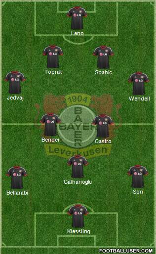 Bayer 04 Leverkusen Formation 2014
