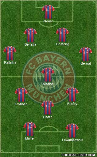 FC Bayern München Formation 2014