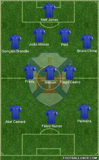 C.F. Os Belenenses - SAD 4-3-3 football formation