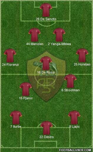 AS Roma Formation 2014