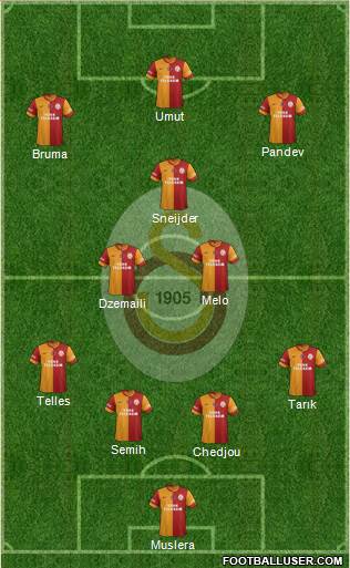 Galatasaray SK Formation 2014