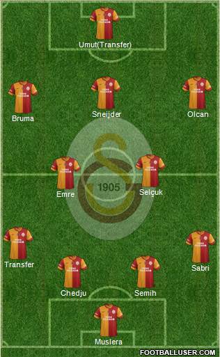 Galatasaray SK Formation 2014