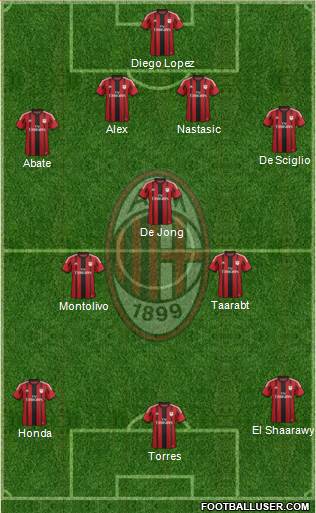 A.C. Milan Formation 2014