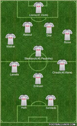 Tottenham Hotspur Formation 2014