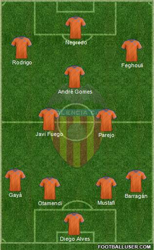 Valencia C.F., S.A.D. Formation 2014