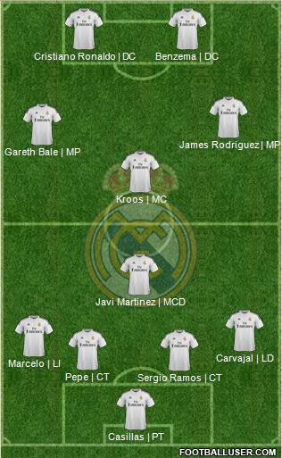 Real Madrid C.F. Formation 2014