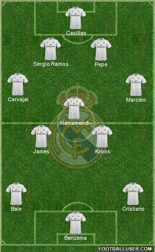 Real Madrid C.F. Formation 2014