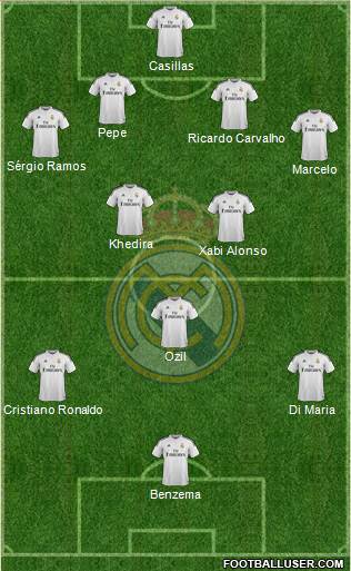 Real Madrid C.F. Formation 2014