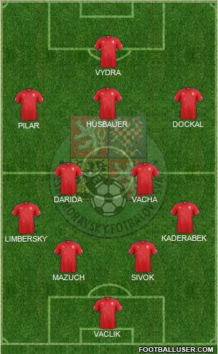 Czech Republic Formation 2014