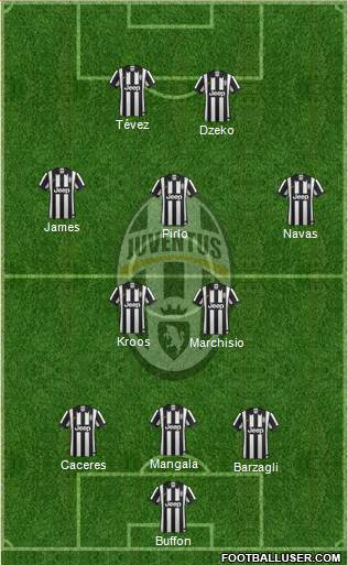 Juventus Formation 2014