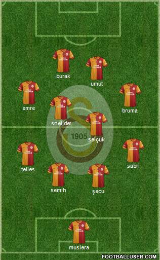 Galatasaray SK Formation 2014