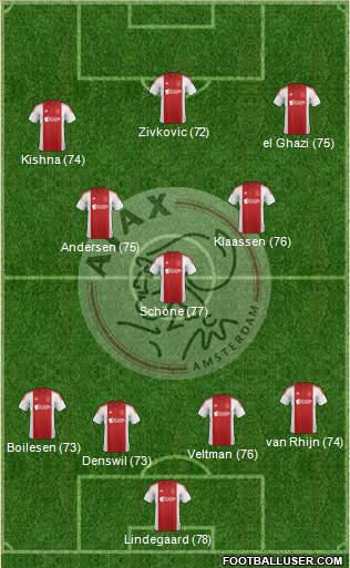AFC Ajax Formation 2014