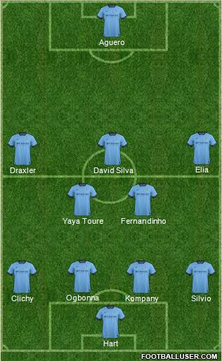 Manchester City Formation 2014
