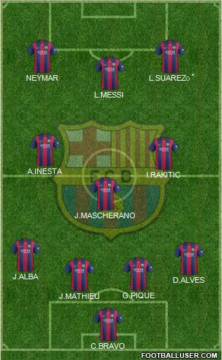 F.C. Barcelona Formation 2014