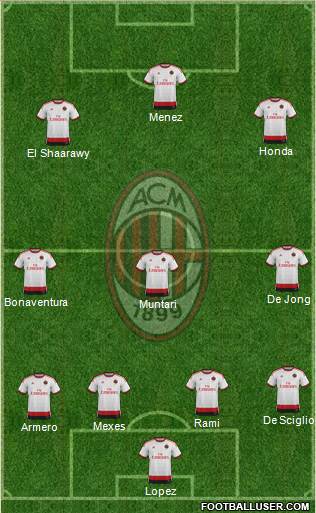 A.C. Milan Formation 2014