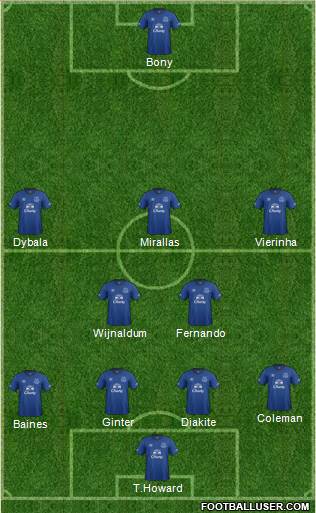 Everton Formation 2014