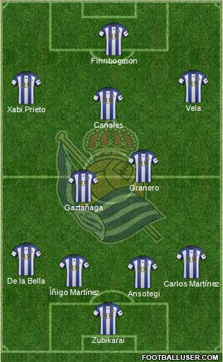 Real Sociedad S.A.D. Formation 2014