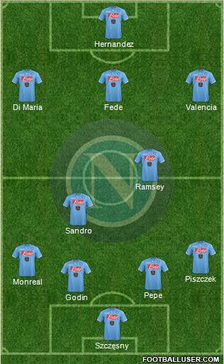 Napoli Formation 2014