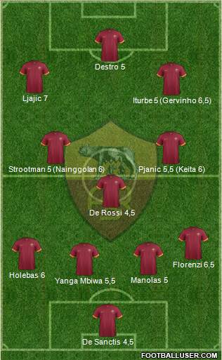 AS Roma Formation 2014