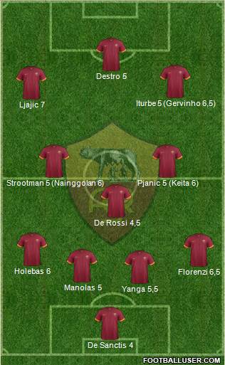 AS Roma Formation 2014