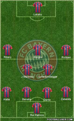 FC Bayern München Formation 2014