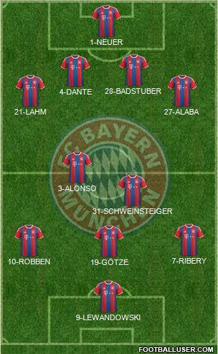 FC Bayern München Formation 2014