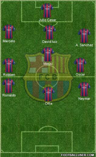 F.C. Barcelona Formation 2014