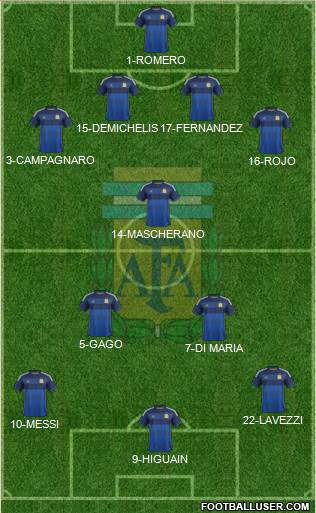 Argentina Formation 2014