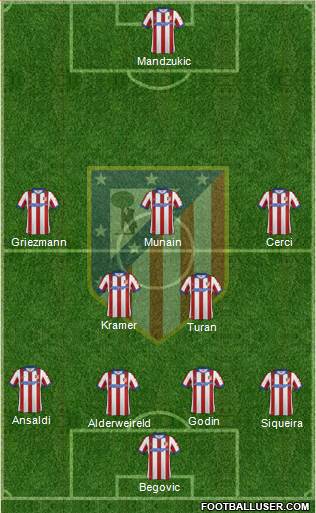 C. Atlético Madrid S.A.D. Formation 2014