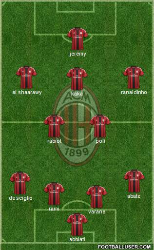 A.C. Milan Formation 2014