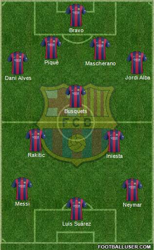F.C. Barcelona Formation 2014