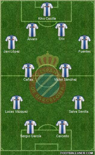 R.C.D. Espanyol de Barcelona S.A.D. Formation 2014