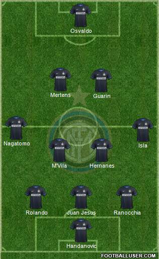 F.C. Internazionale Formation 2014